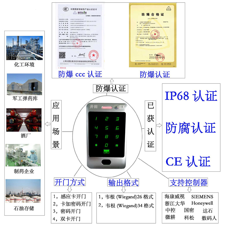 鸡吧啊啊啊啊啊操死我浪逼视频防爆门禁系统的防爆门禁刷卡器的选材要点